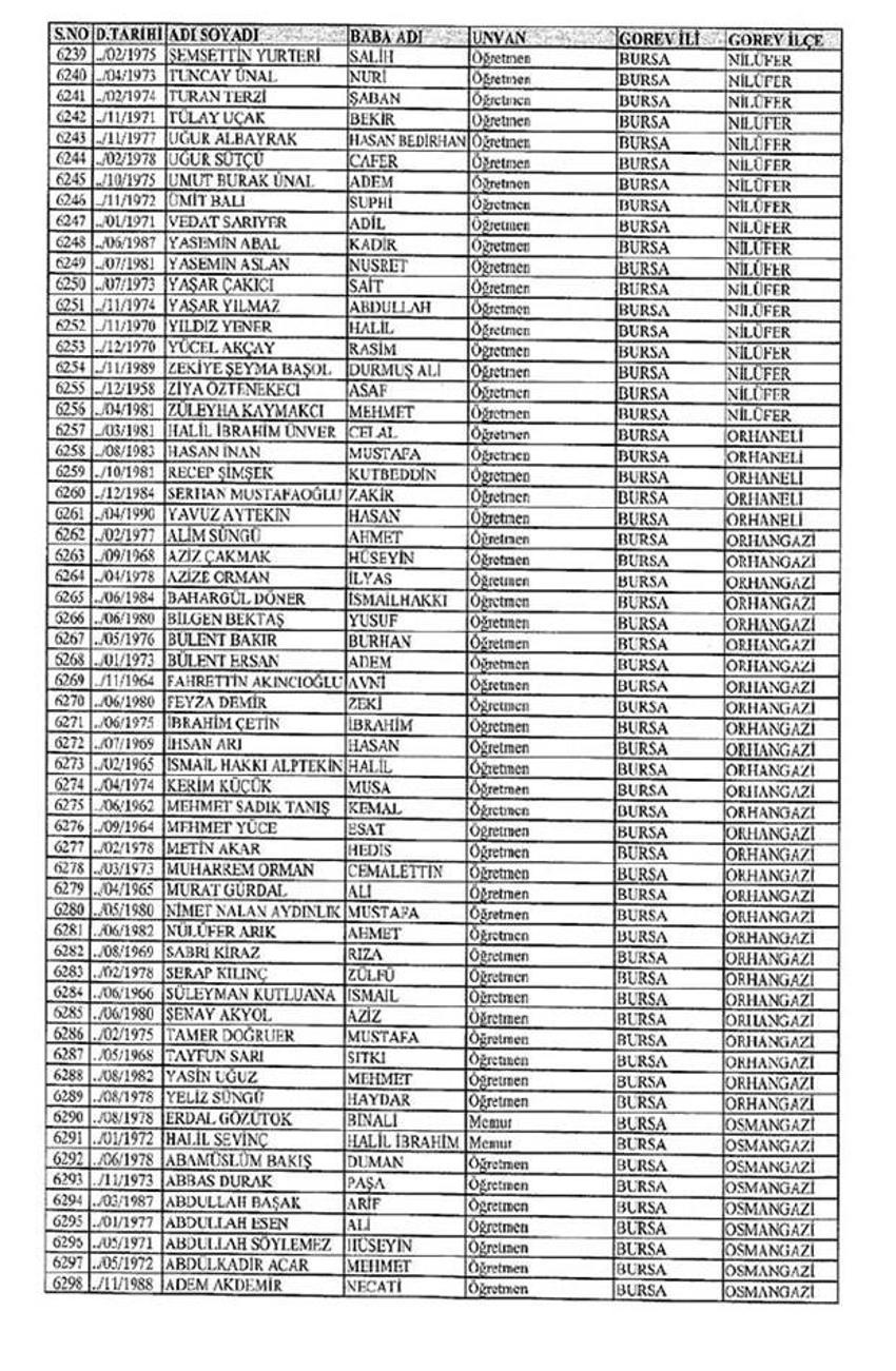 Lisansı iptal edilen öğretmenlerin tam listesi