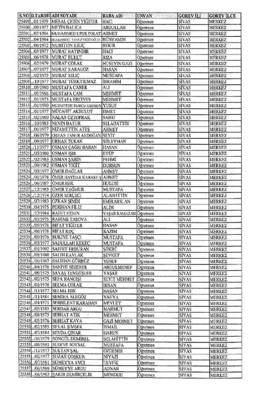 Lisansı iptal edilen öğretmenlerin tam listesi