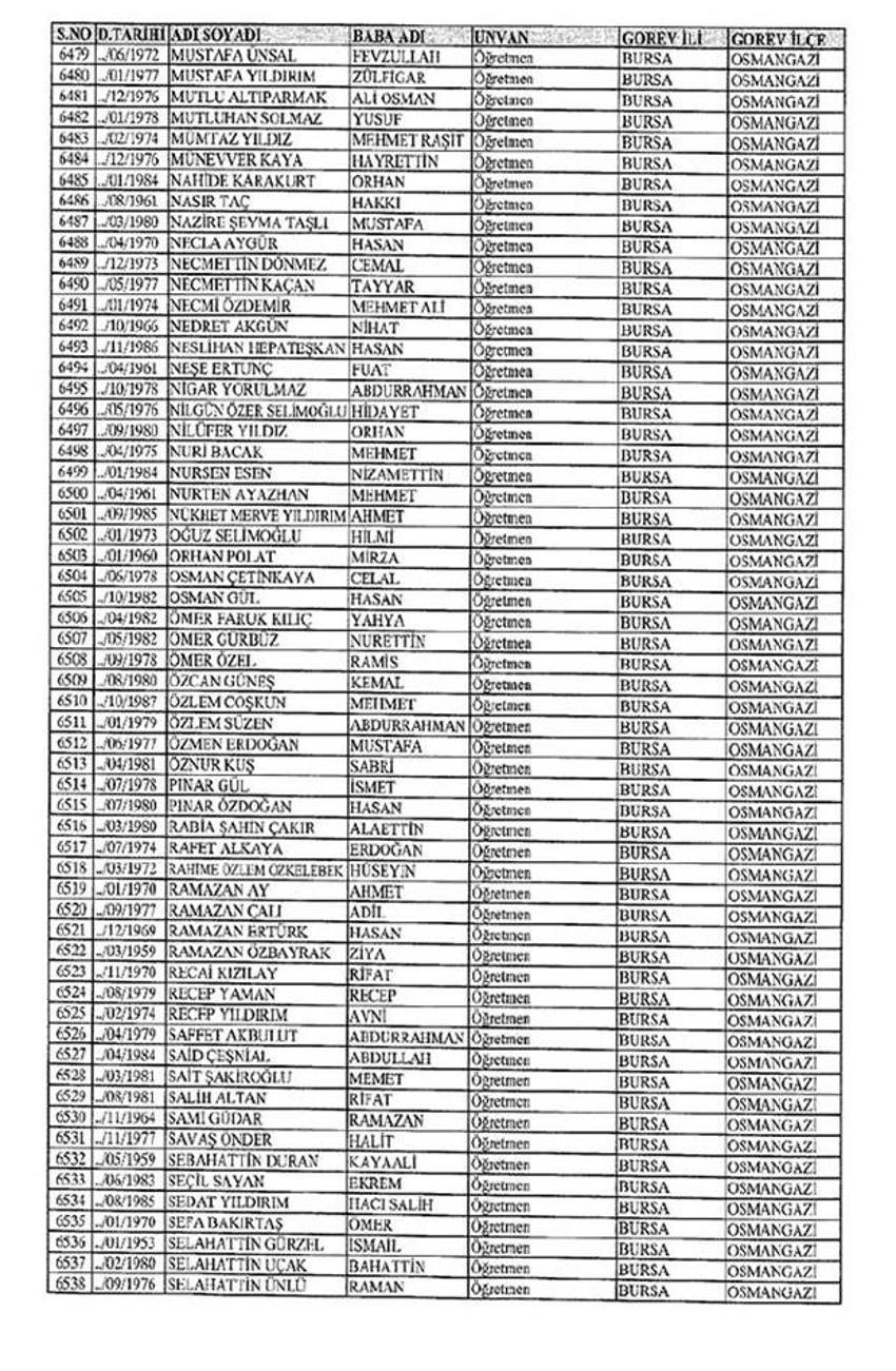 Lisansı iptal edilen öğretmenlerin tam listesi