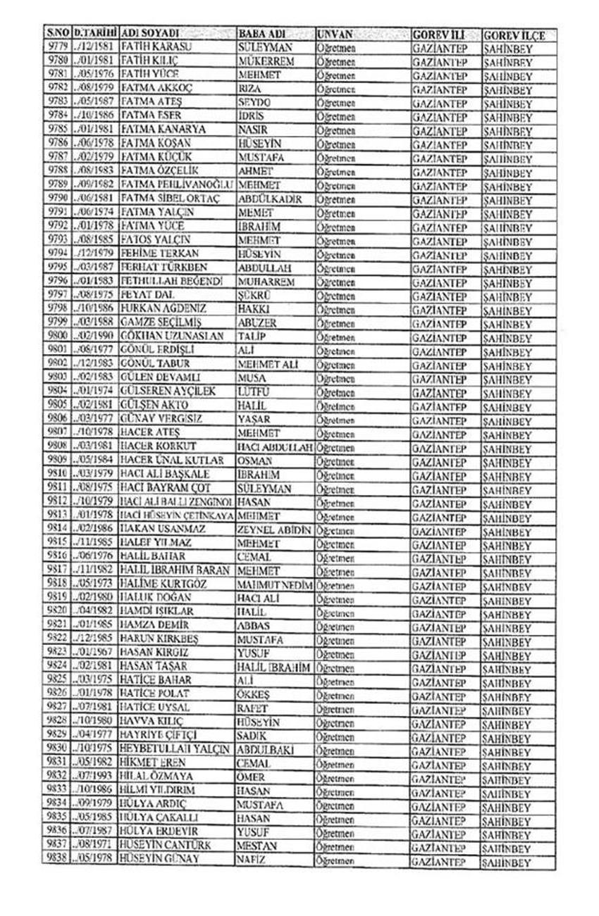 Lisansı iptal edilen öğretmenlerin tam listesi