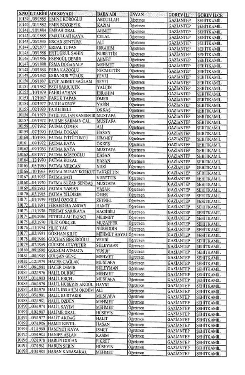 Lisansı iptal edilen öğretmenlerin tam listesi