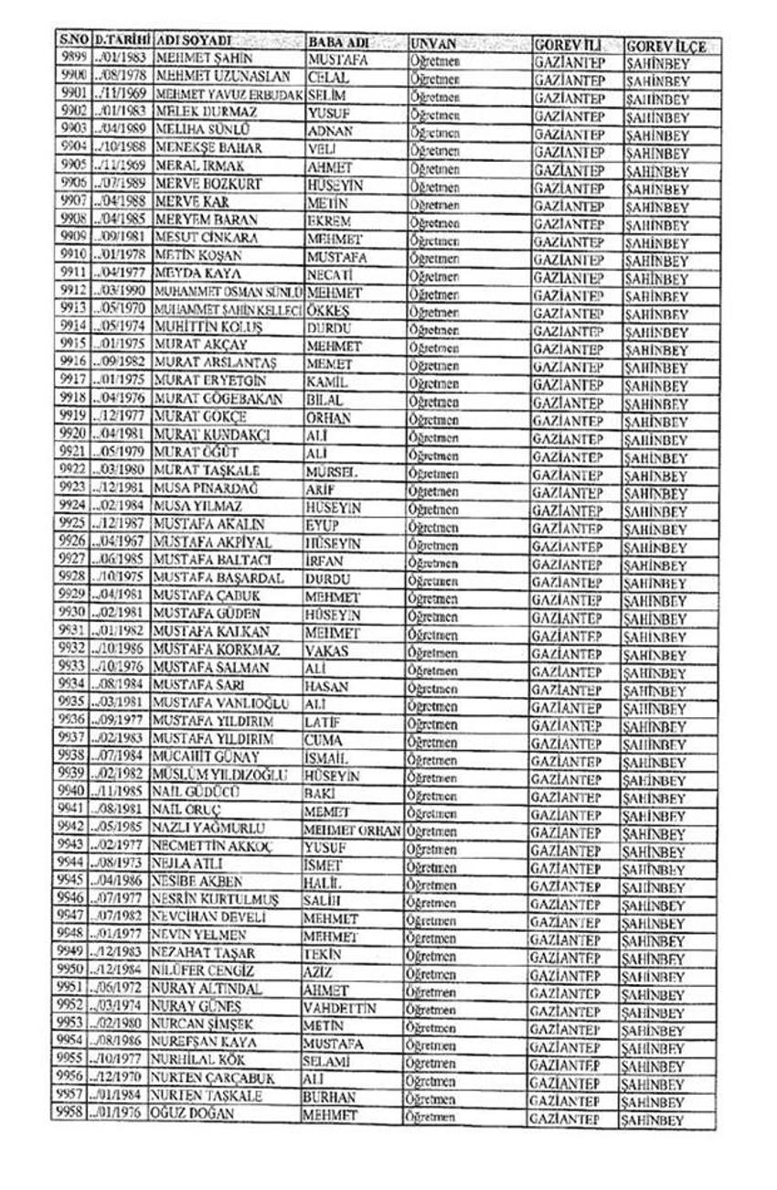 Lisansı iptal edilen öğretmenlerin tam listesi