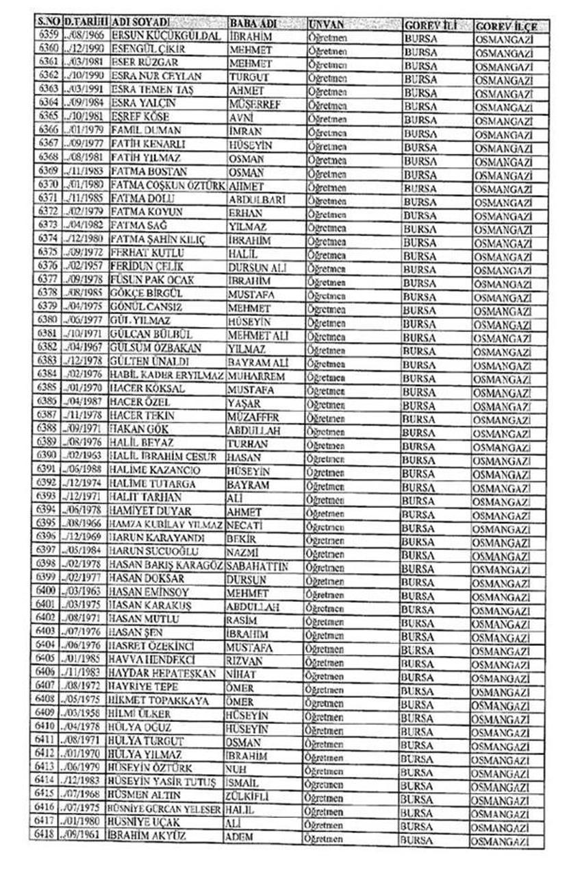 Lisansı iptal edilen öğretmenlerin tam listesi