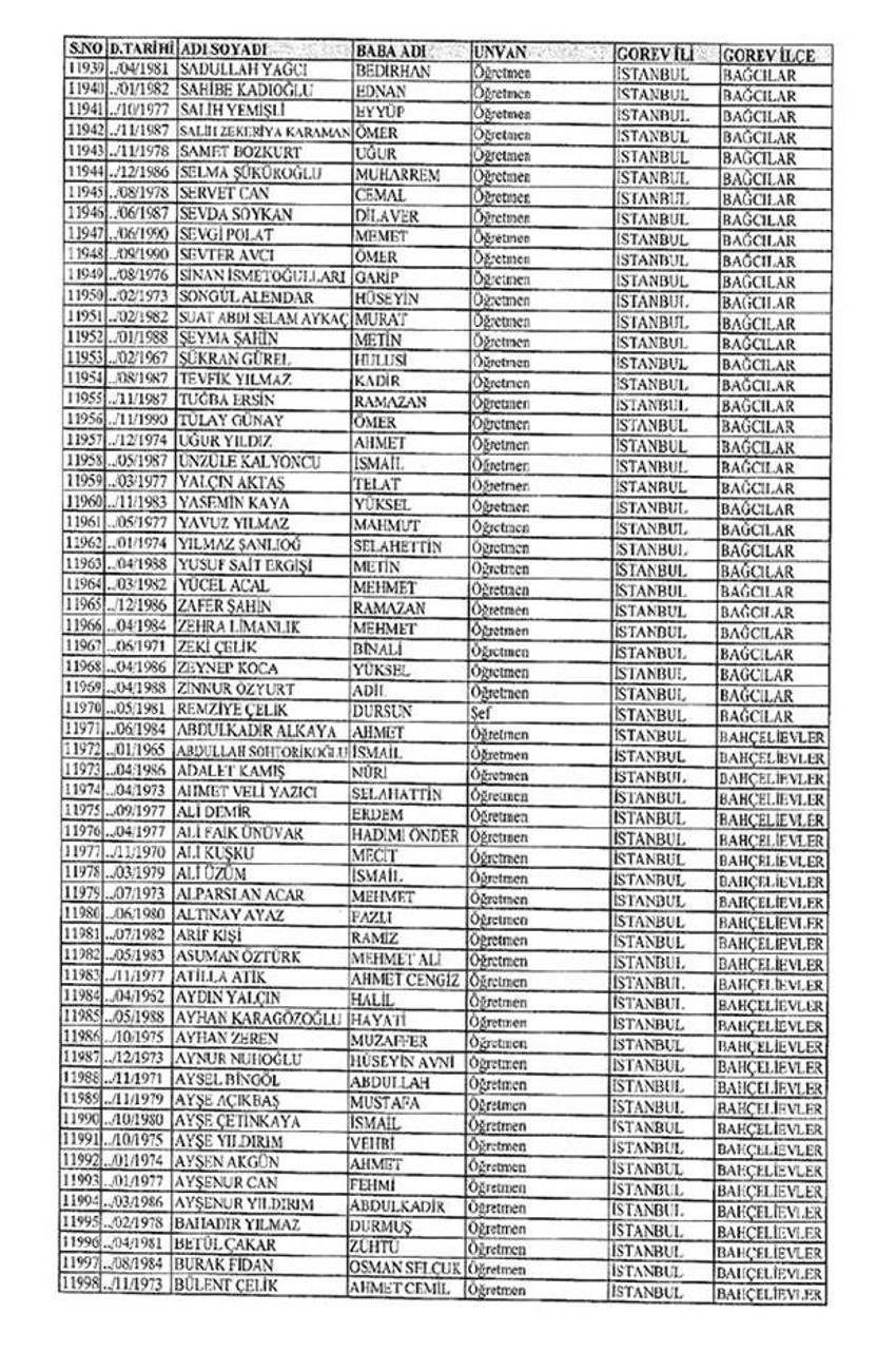 Lisansı iptal edilen öğretmenlerin tam listesi