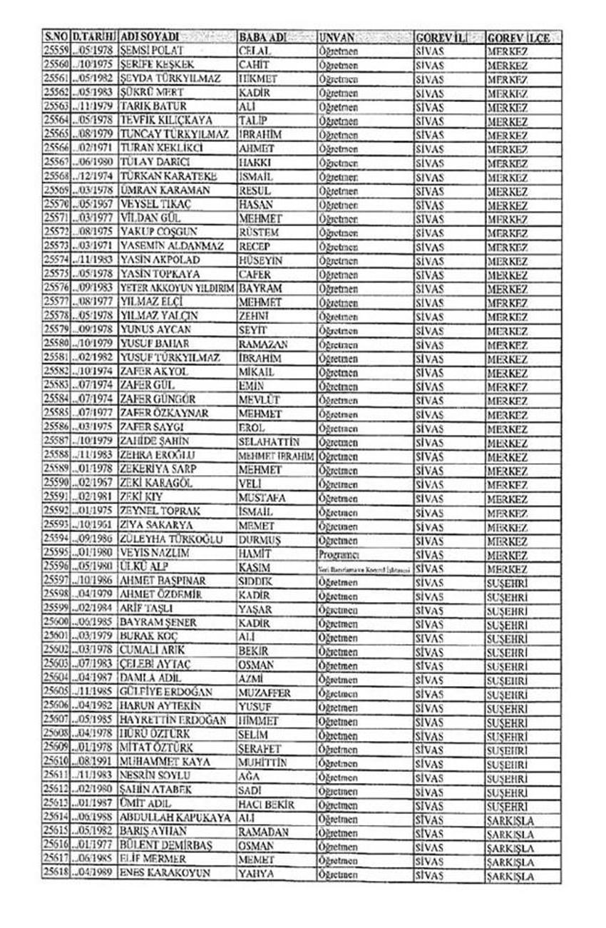 Lisansı iptal edilen öğretmenlerin tam listesi
