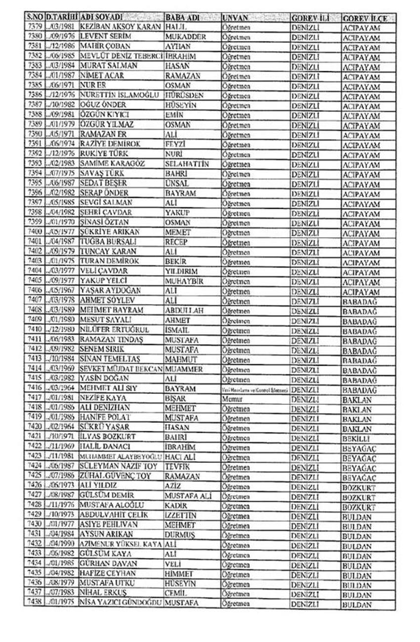Lisansı iptal edilen öğretmenlerin tam listesi
