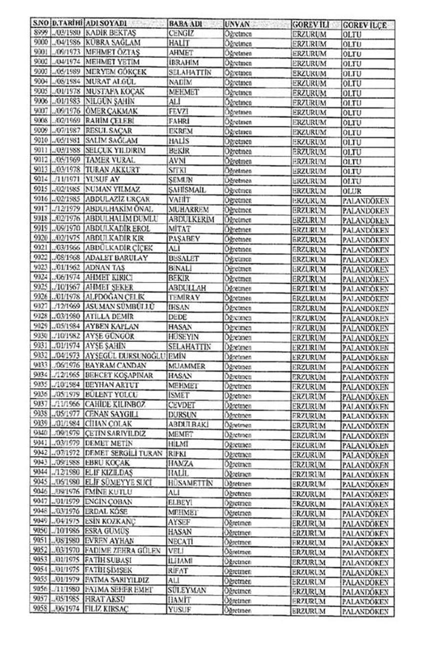 Lisansı iptal edilen öğretmenlerin tam listesi