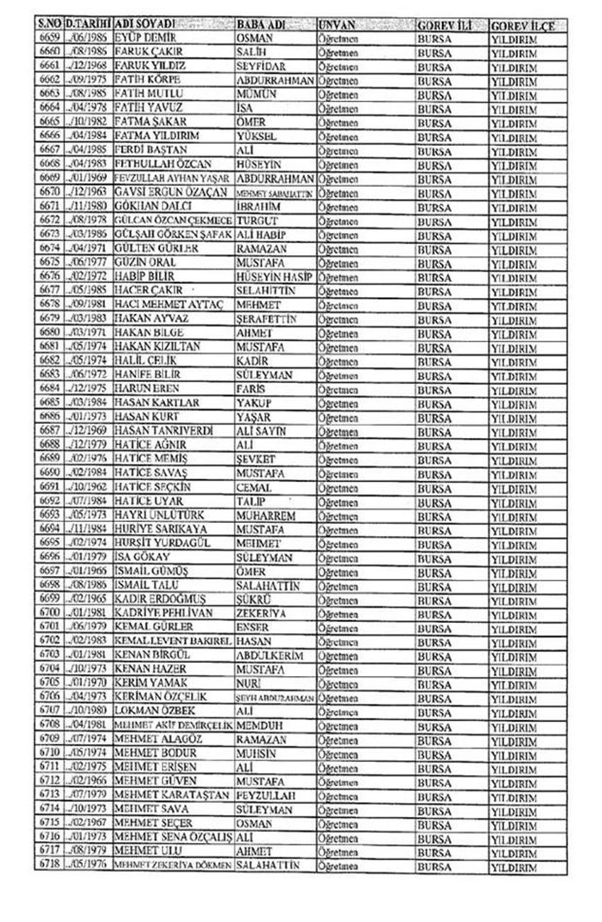 Lisansı iptal edilen öğretmenlerin tam listesi