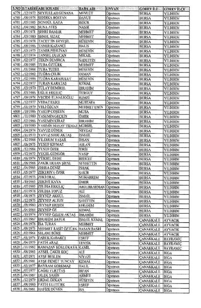 Lisansı iptal edilen öğretmenlerin tam listesi