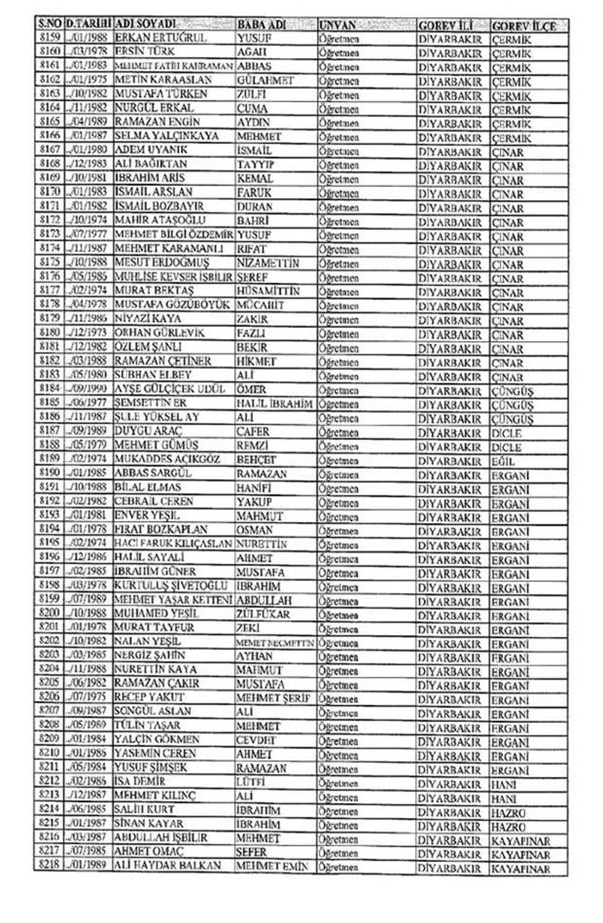 Lisansı iptal edilen öğretmenlerin tam listesi