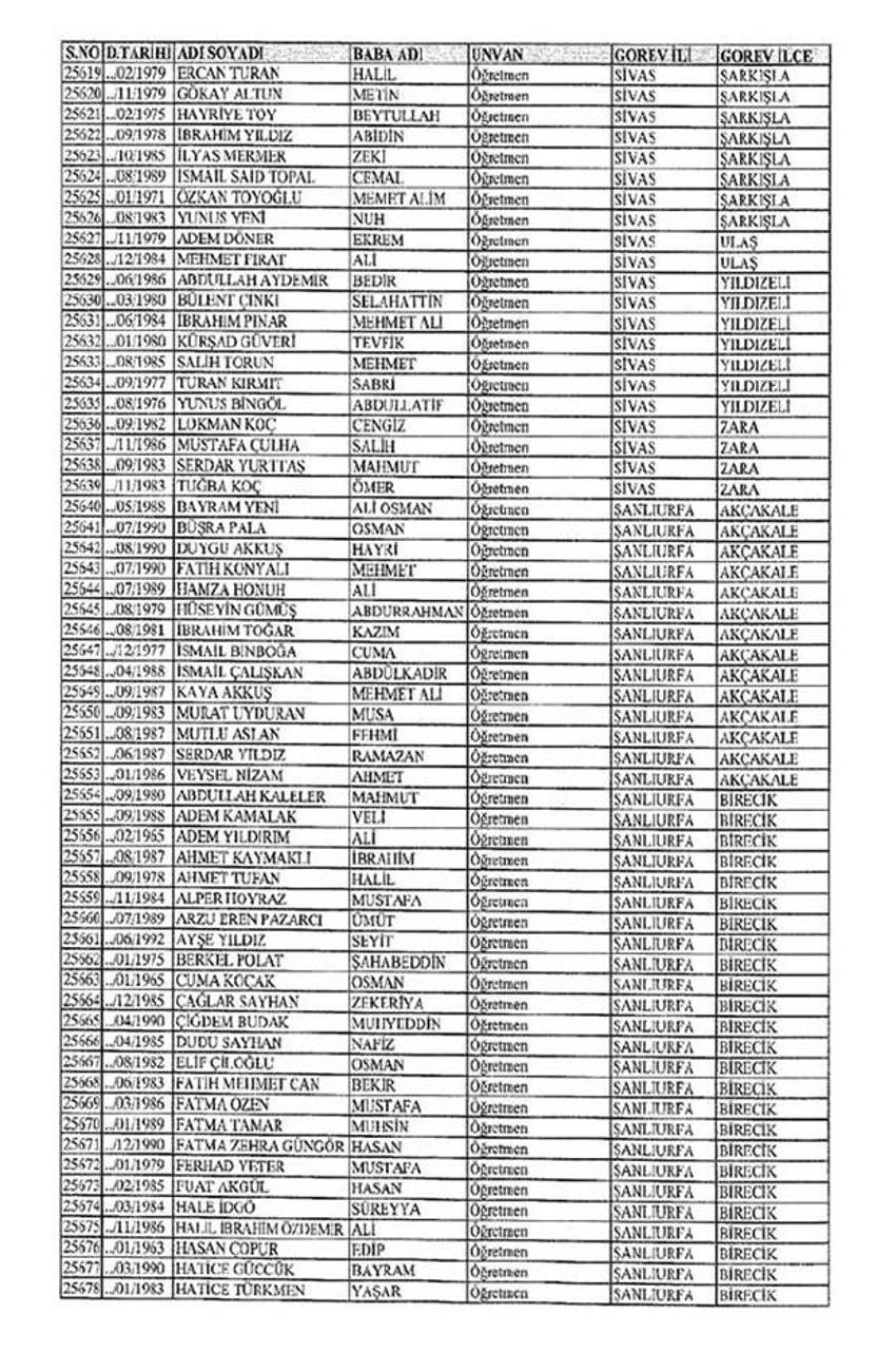 Lisansı iptal edilen öğretmenlerin tam listesi