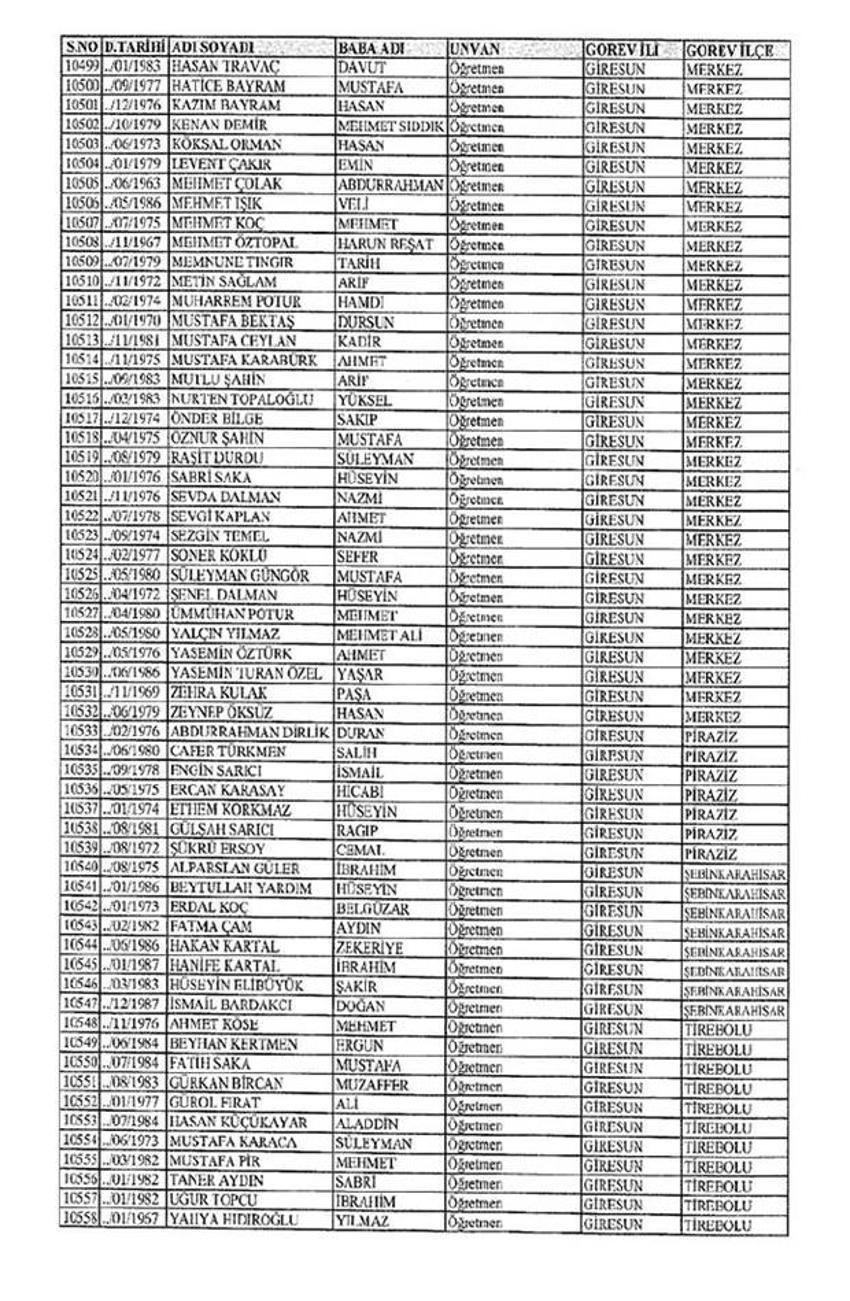 Lisansı iptal edilen öğretmenlerin tam listesi