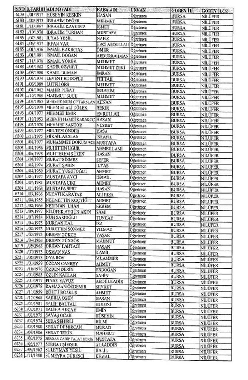 Lisansı iptal edilen öğretmenlerin tam listesi
