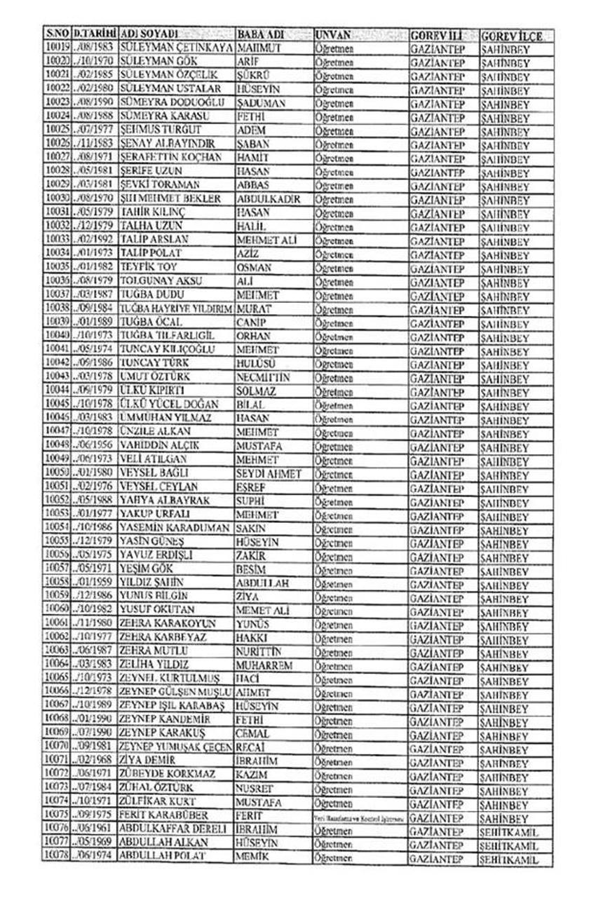 Lisansı iptal edilen öğretmenlerin tam listesi