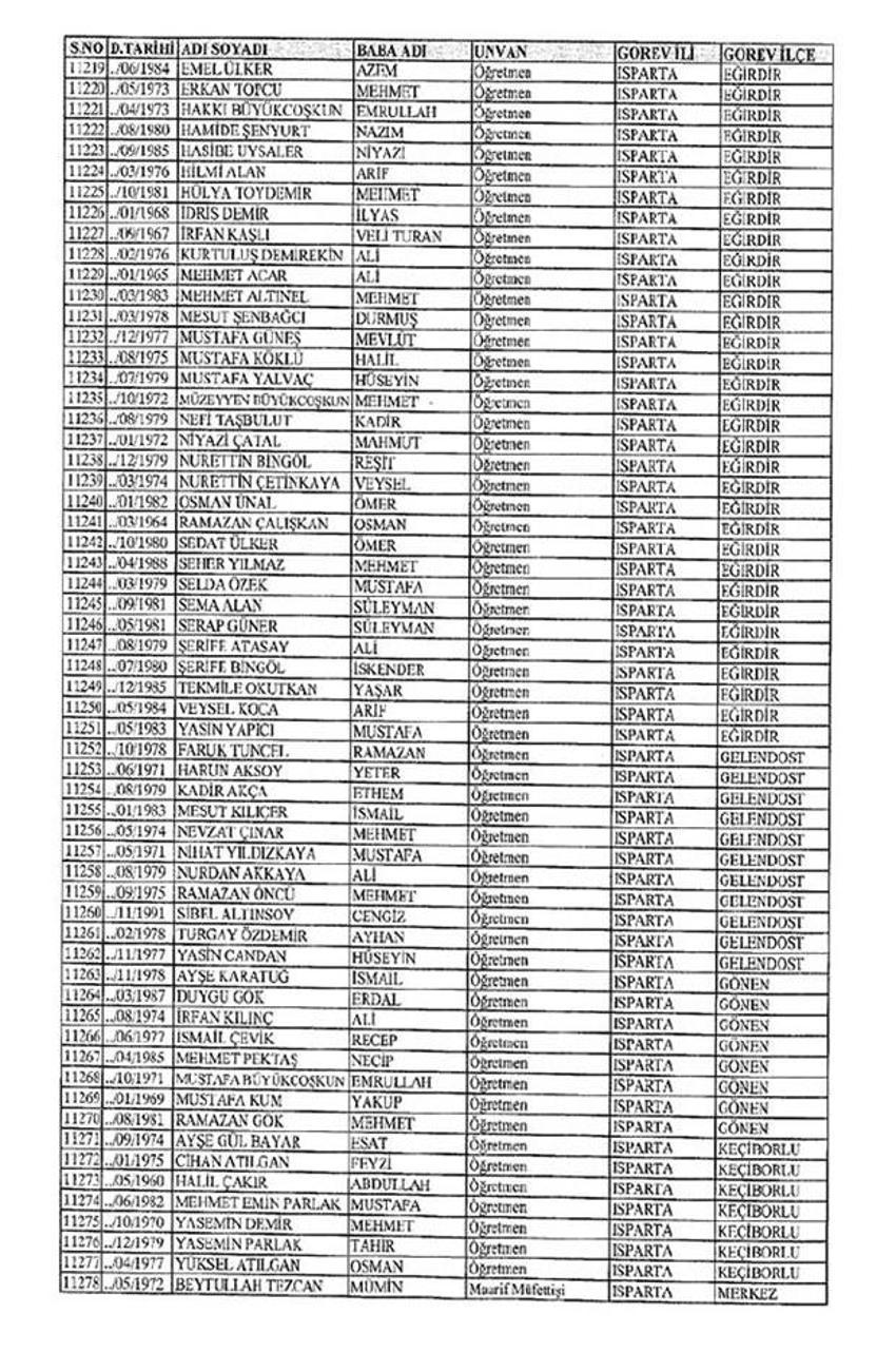 Lisansı iptal edilen öğretmenlerin tam listesi