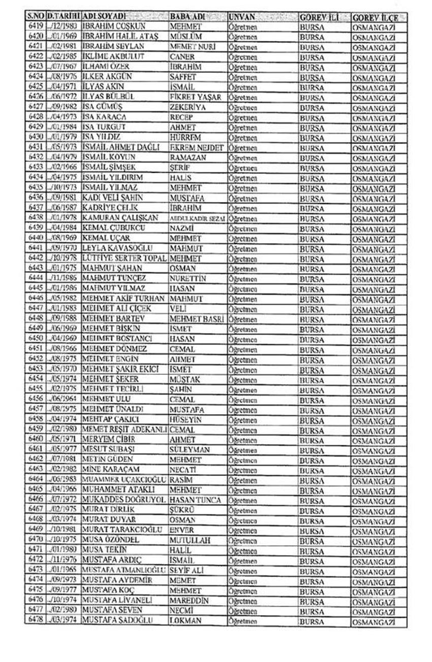 Lisansı iptal edilen öğretmenlerin tam listesi