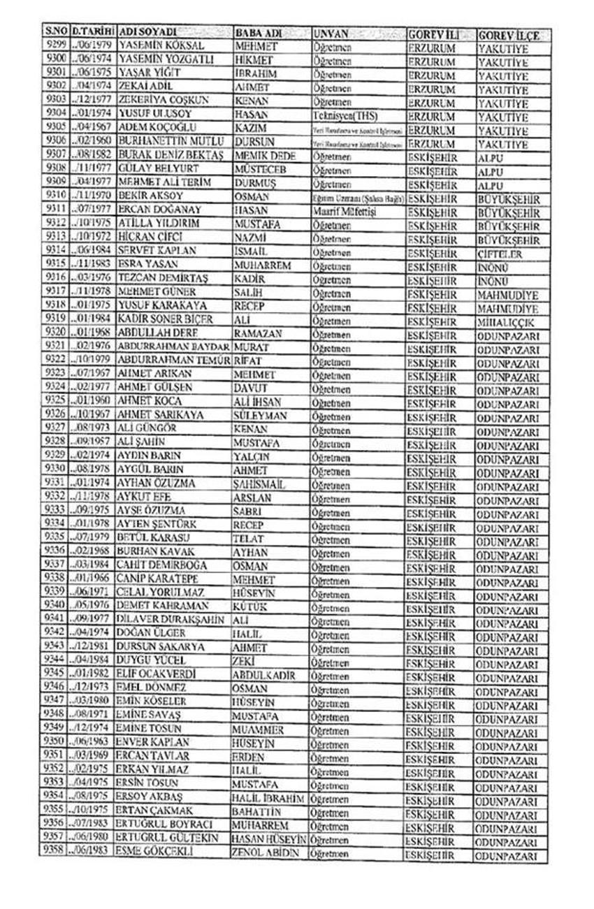 Lisansı iptal edilen öğretmenlerin tam listesi