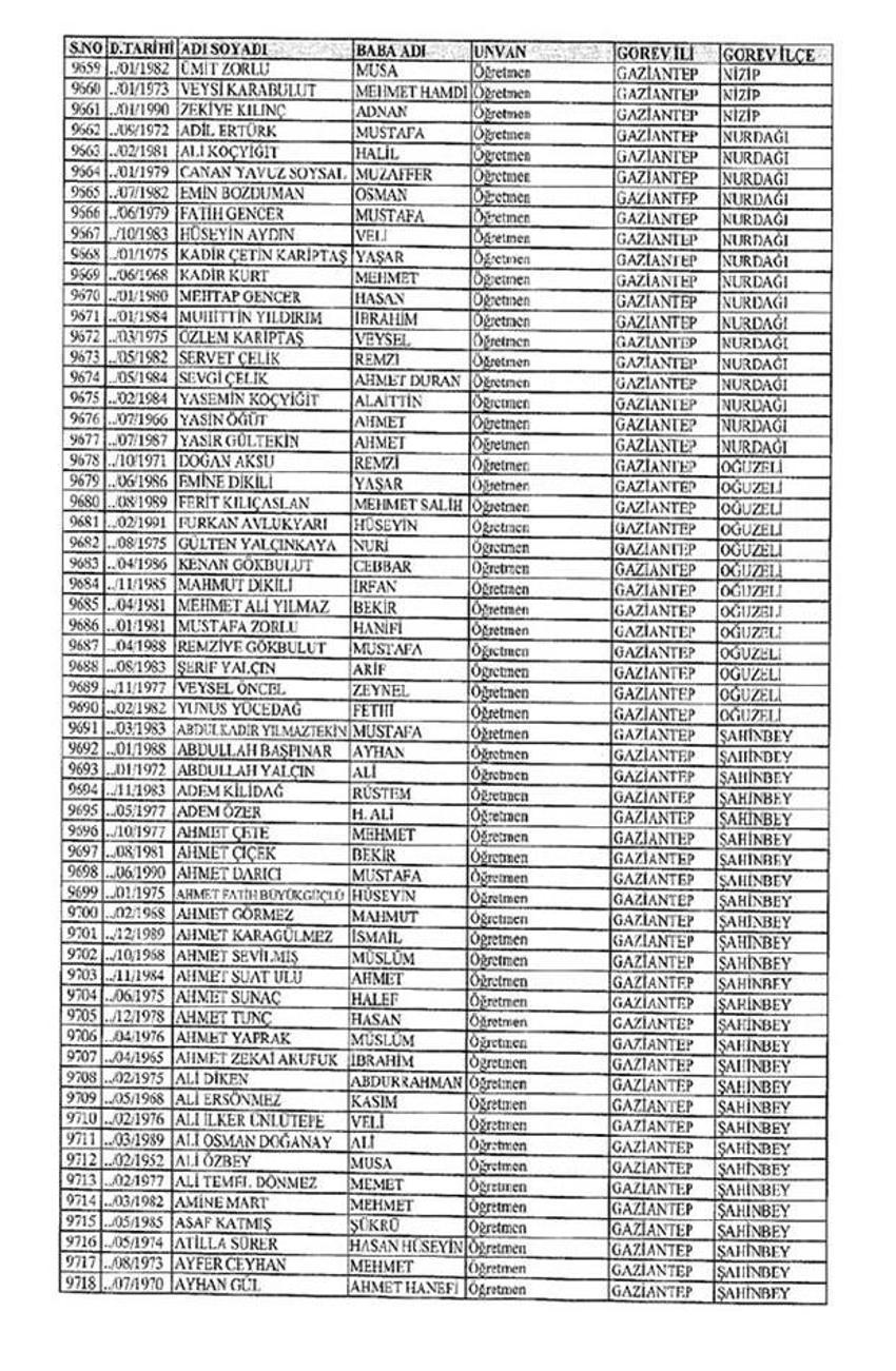 Lisansı iptal edilen öğretmenlerin tam listesi
