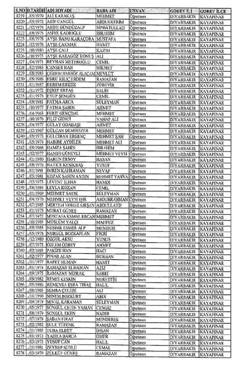 Lisansı iptal edilen öğretmenlerin tam listesi