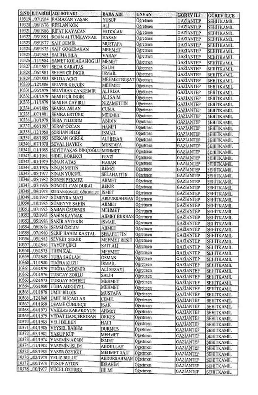 Lisansı iptal edilen öğretmenlerin tam listesi