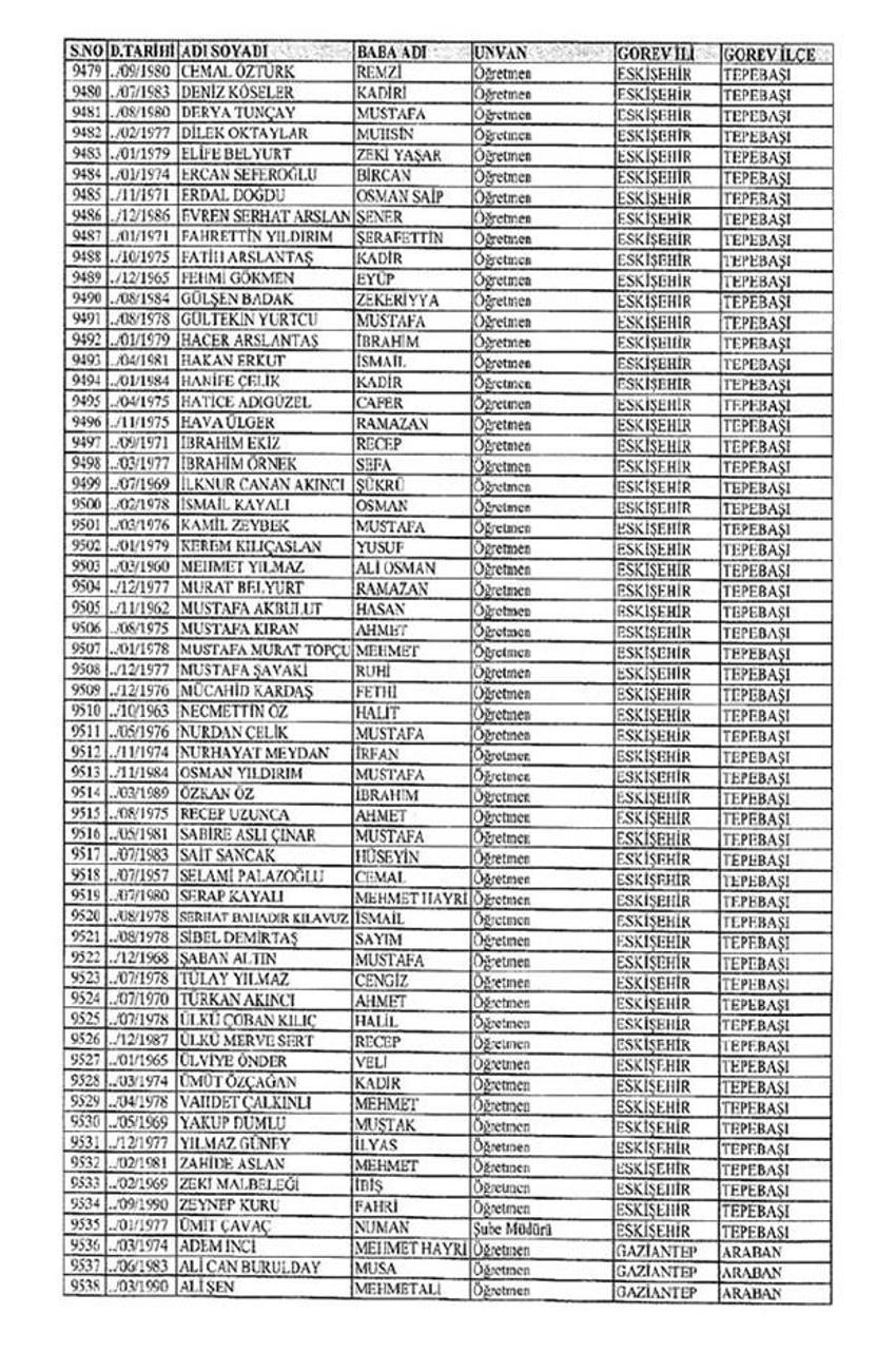 Lisansı iptal edilen öğretmenlerin tam listesi