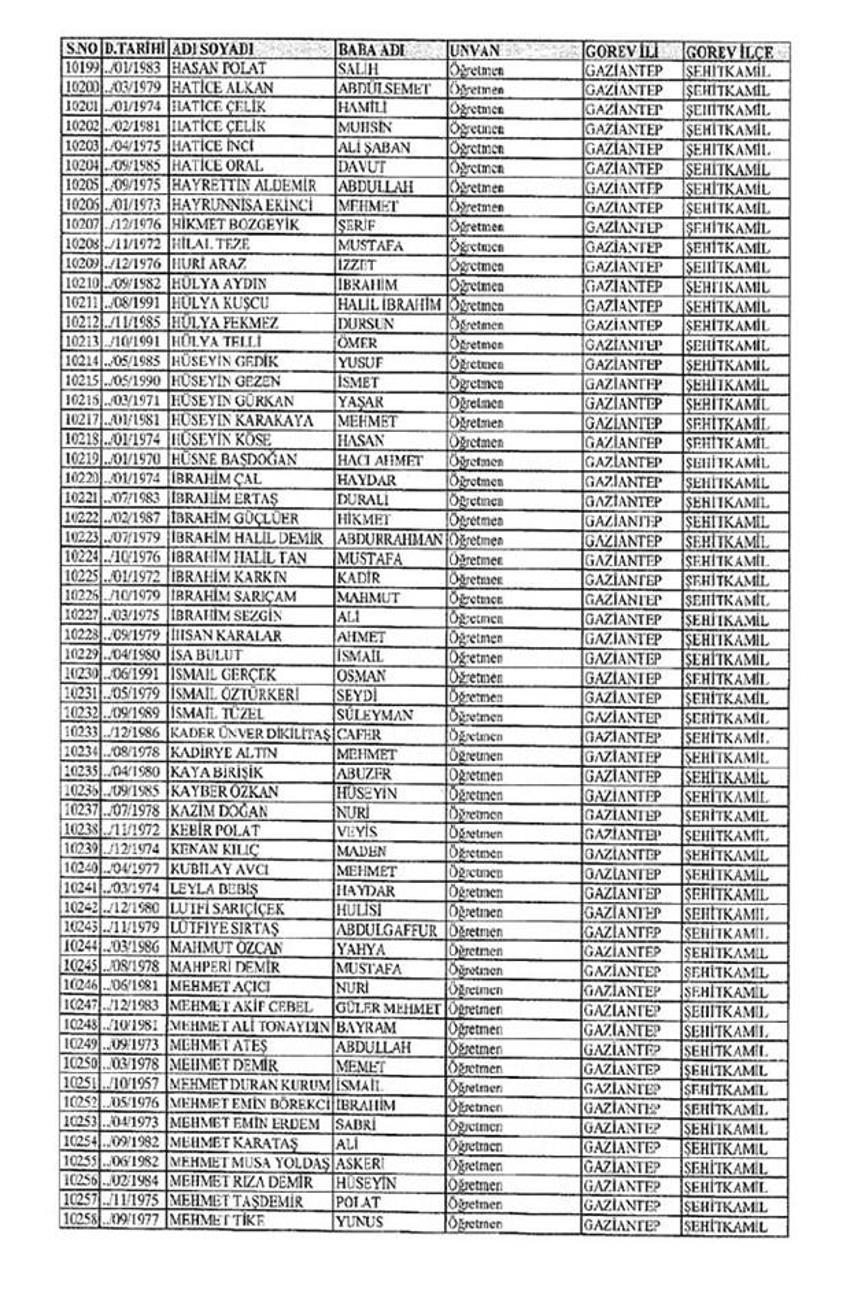 Lisansı iptal edilen öğretmenlerin tam listesi
