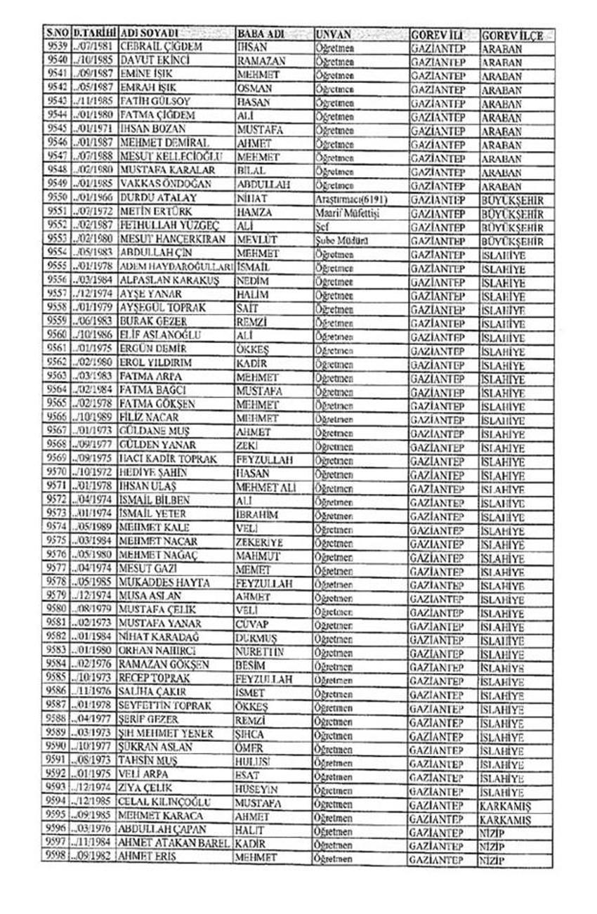 Lisansı iptal edilen öğretmenlerin tam listesi