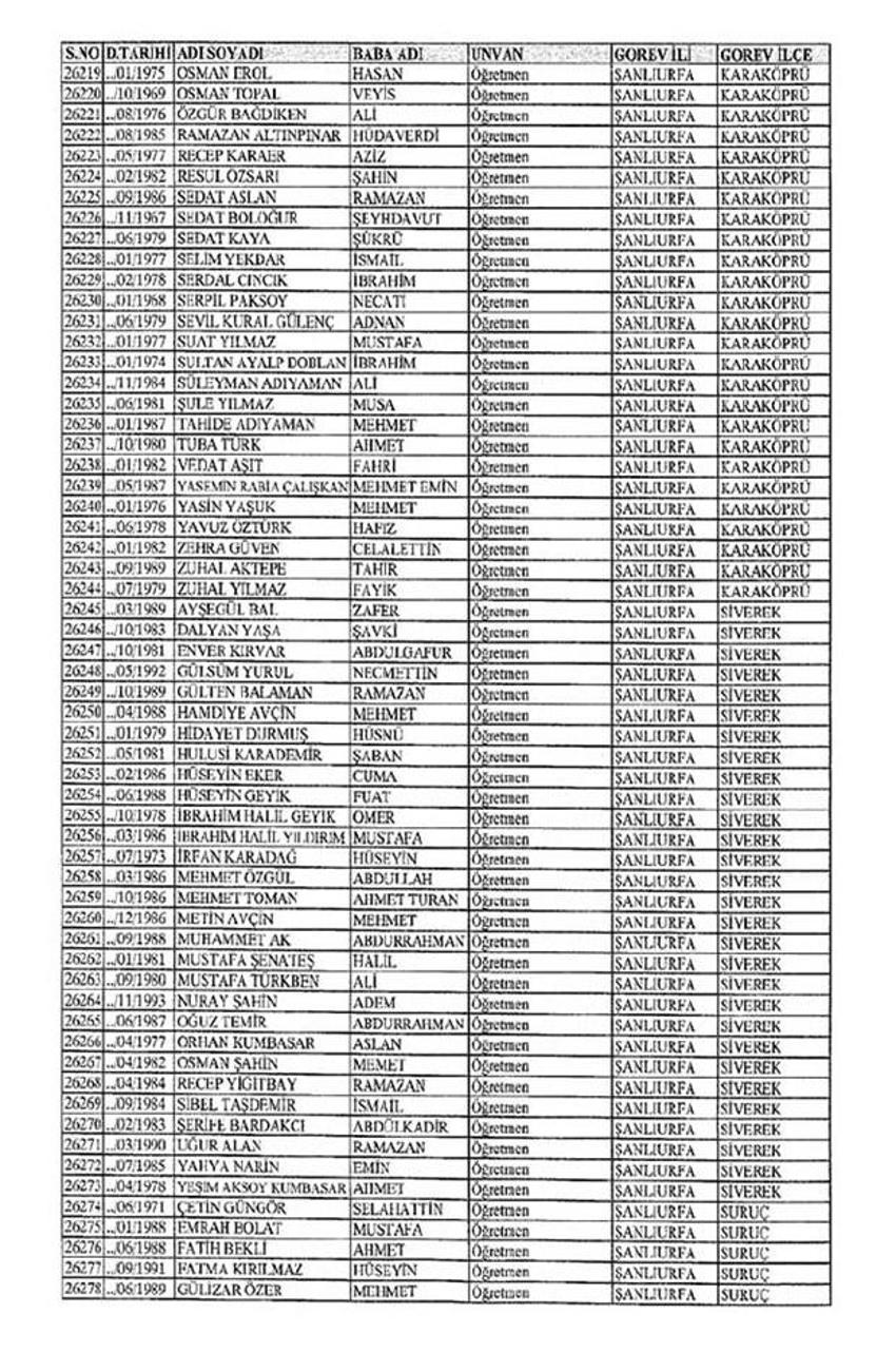 Lisansı iptal edilen öğretmenlerin tam listesi
