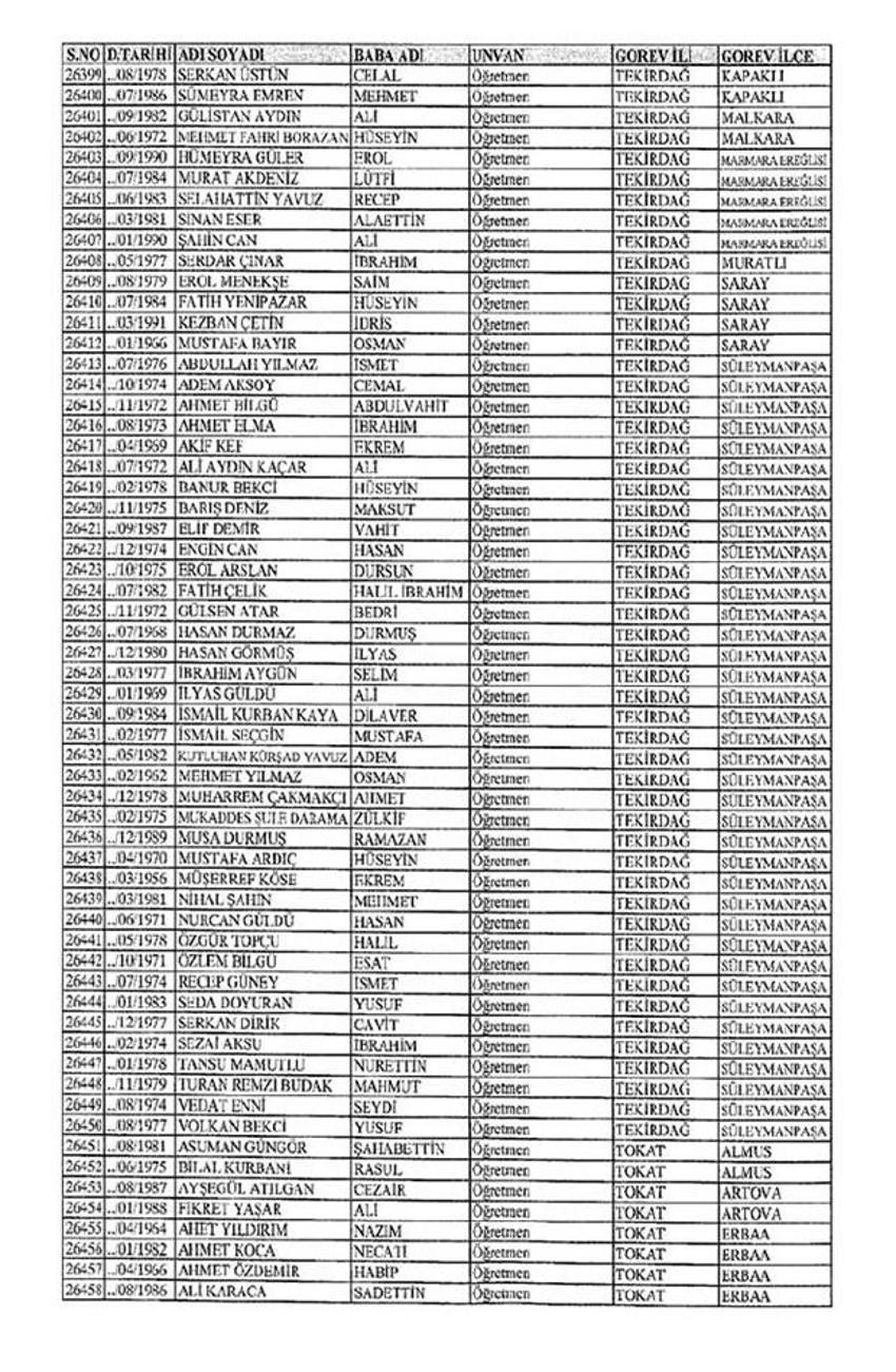 Lisansı iptal edilen öğretmenlerin tam listesi