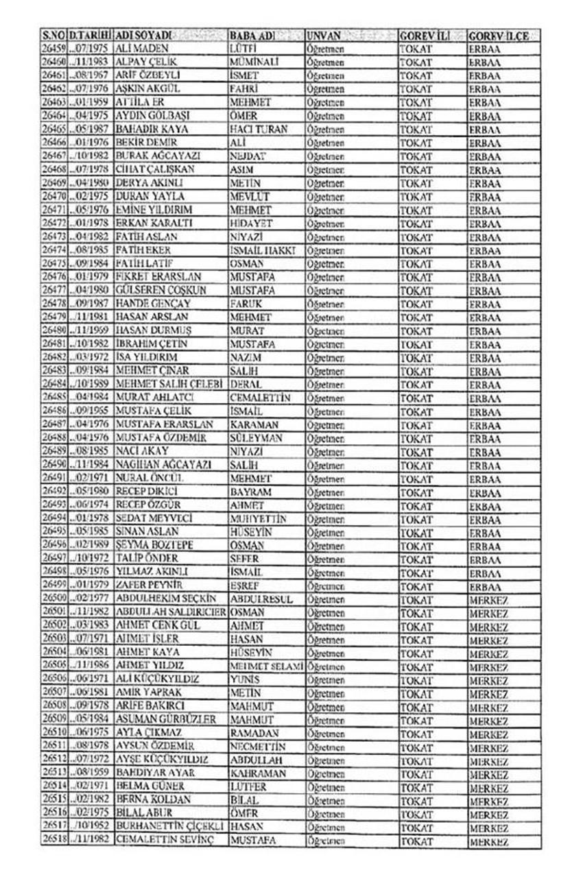 Lisansı iptal edilen öğretmenlerin tam listesi
