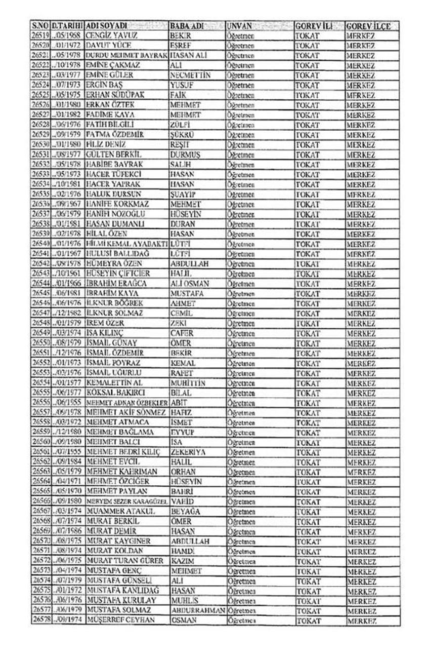 Lisansı iptal edilen öğretmenlerin tam listesi