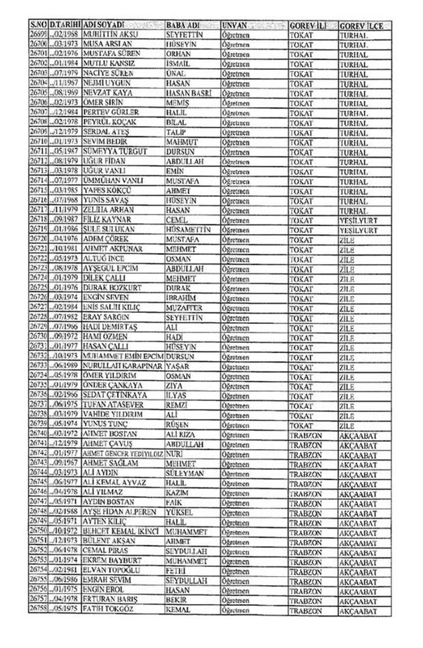 Lisansı iptal edilen öğretmenlerin tam listesi