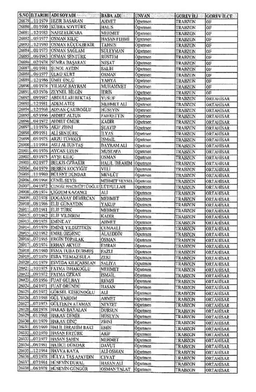 Lisansı iptal edilen öğretmenlerin tam listesi