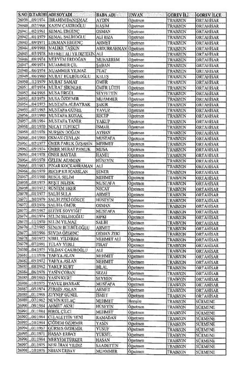 Lisansı iptal edilen öğretmenlerin tam listesi