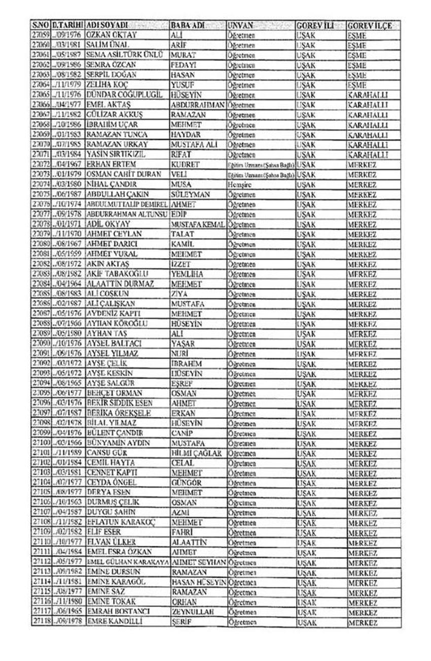 Lisansı iptal edilen öğretmenlerin tam listesi
