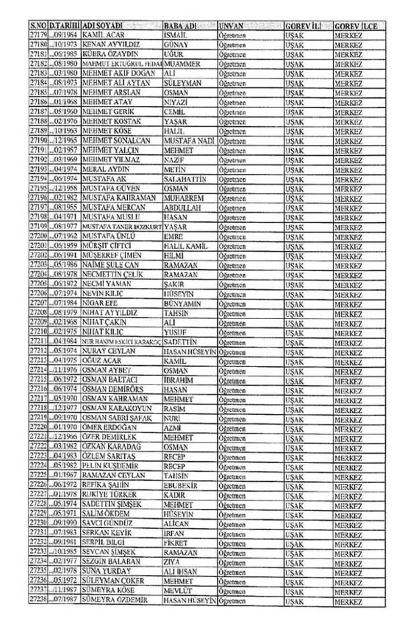 Lisansı iptal edilen öğretmenlerin tam listesi