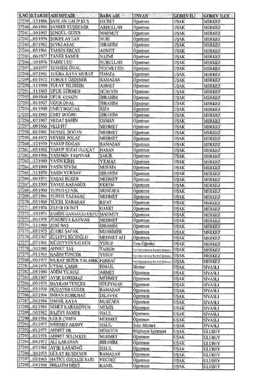 Lisansı iptal edilen öğretmenlerin tam listesi