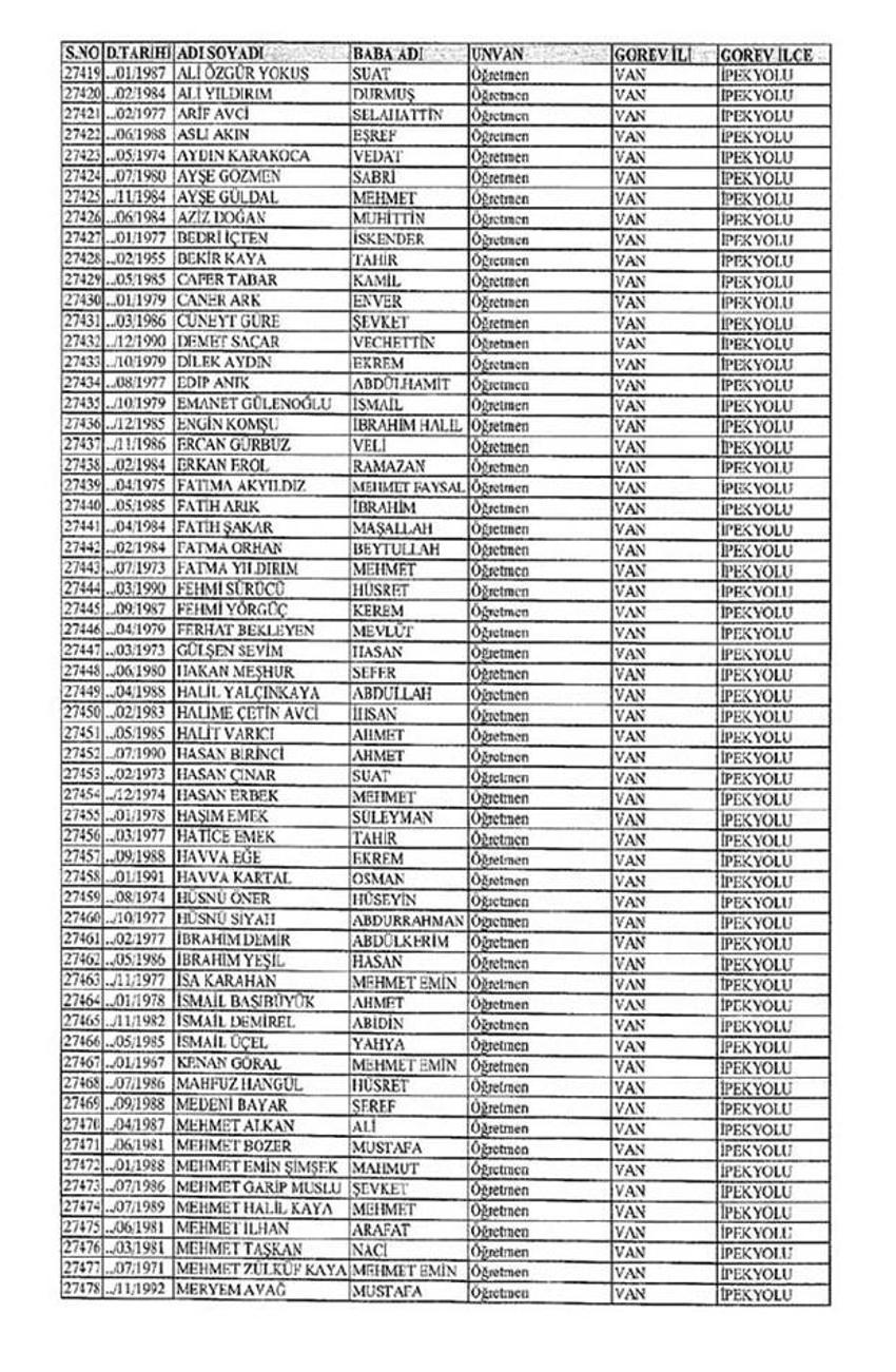 Lisansı iptal edilen öğretmenlerin tam listesi