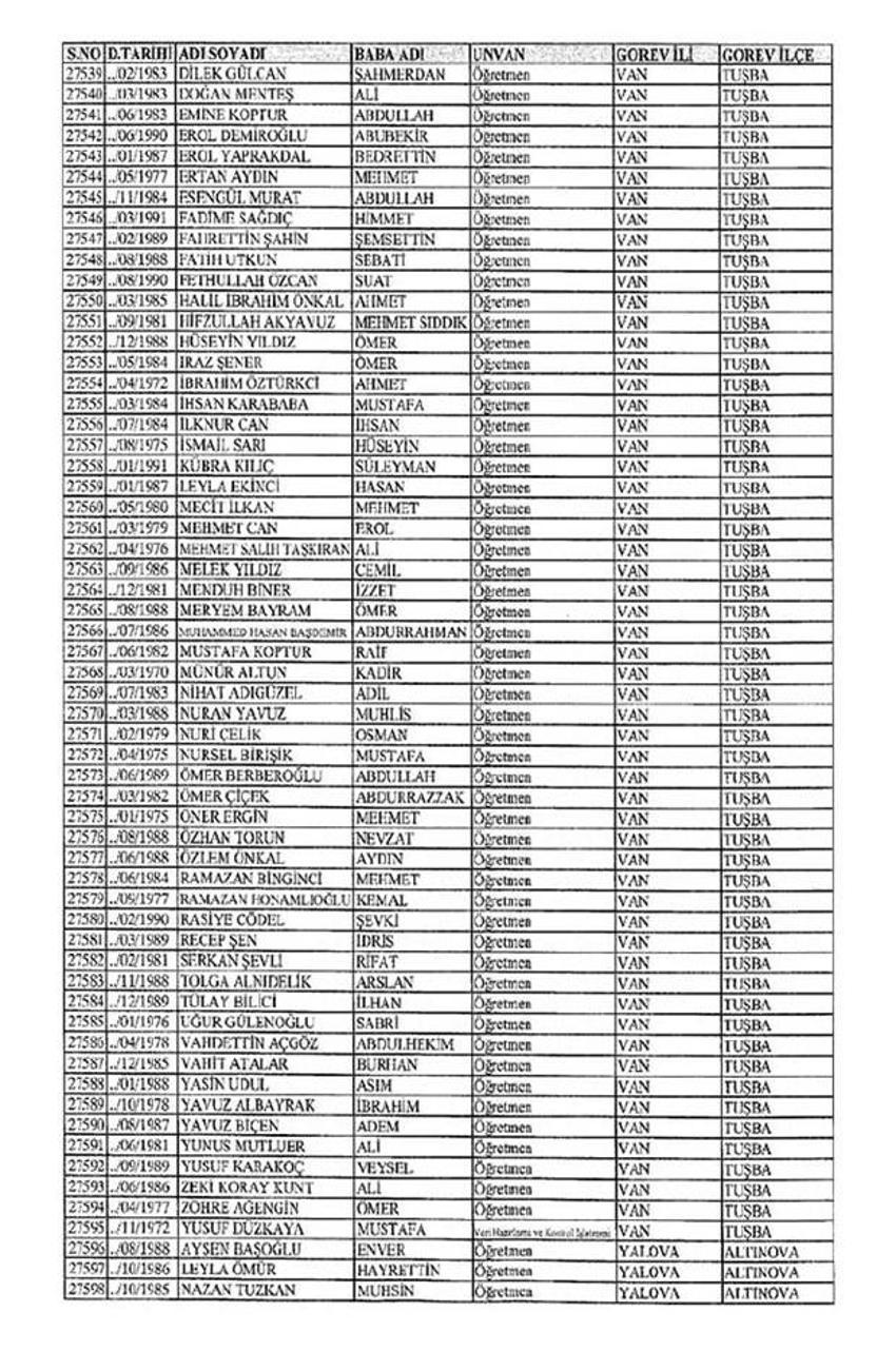 Lisansı iptal edilen öğretmenlerin tam listesi