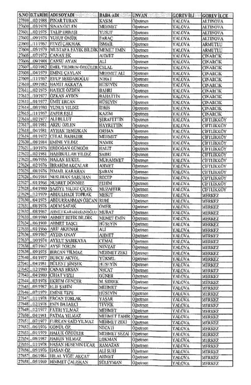 Lisansı iptal edilen öğretmenlerin tam listesi