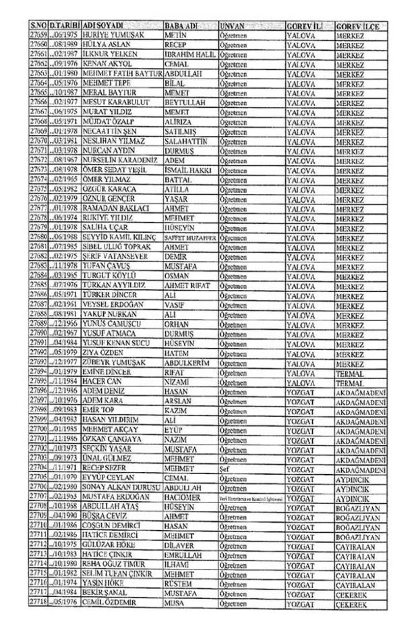 Lisansı iptal edilen öğretmenlerin tam listesi