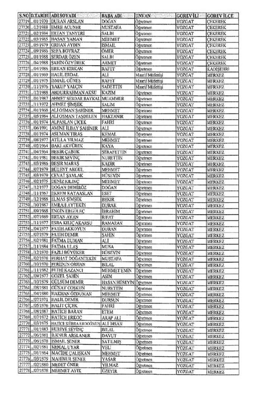 Lisansı iptal edilen öğretmenlerin tam listesi