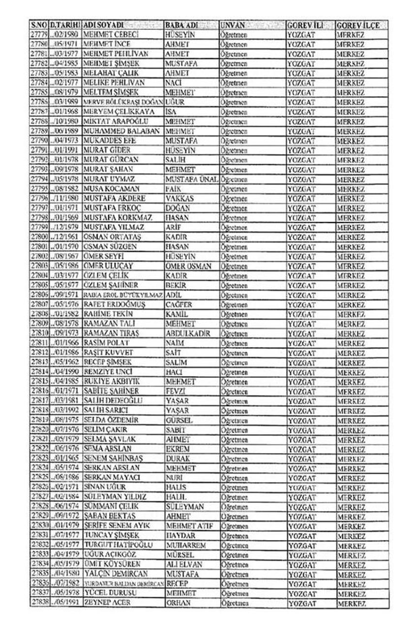 Lisansı iptal edilen öğretmenlerin tam listesi
