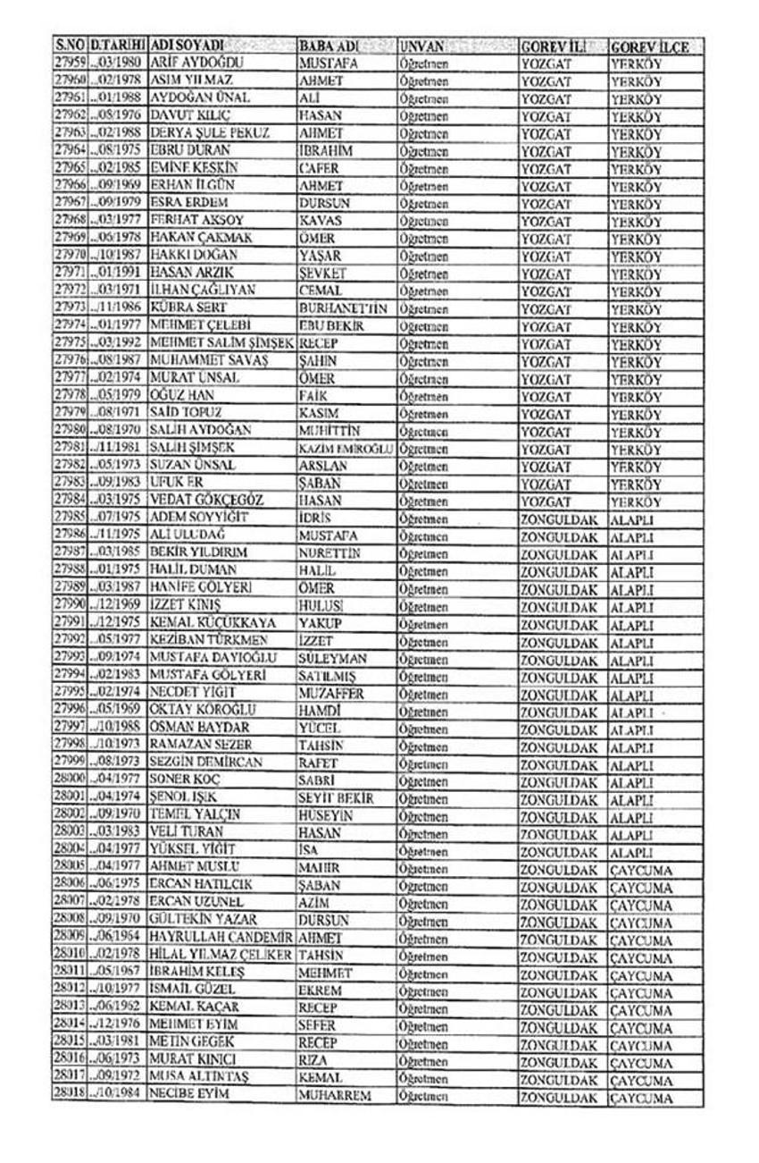 Lisansı iptal edilen öğretmenlerin tam listesi