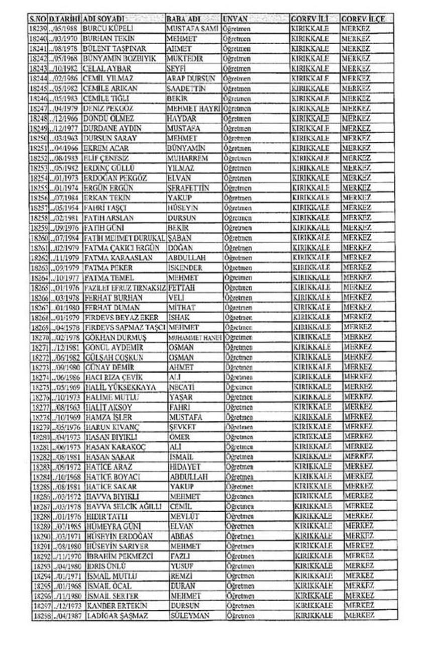 Lisansı iptal edilen öğretmenlerin tam listesi