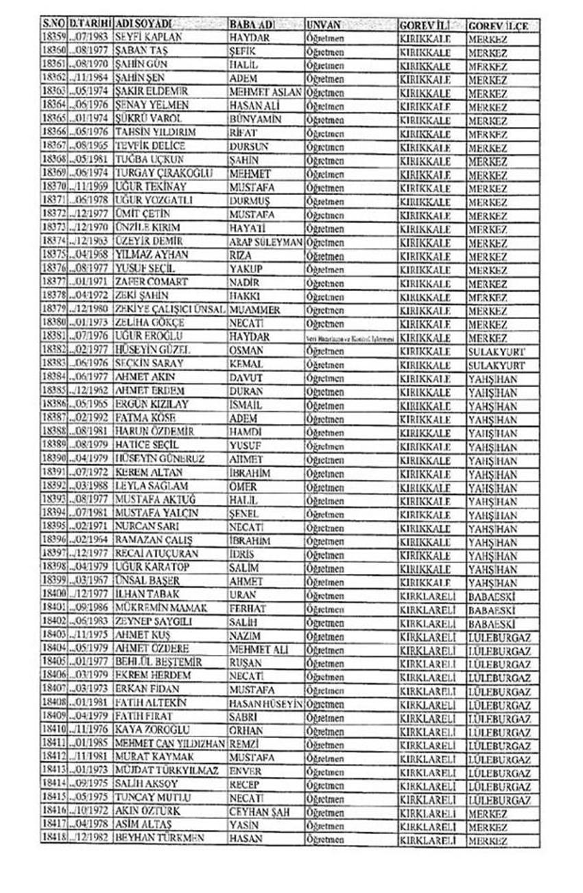 Lisansı iptal edilen öğretmenlerin tam listesi