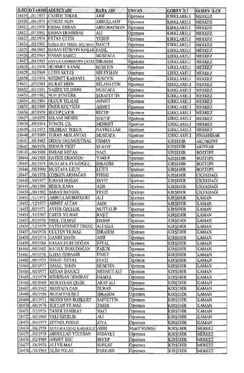 Lisansı iptal edilen öğretmenlerin tam listesi