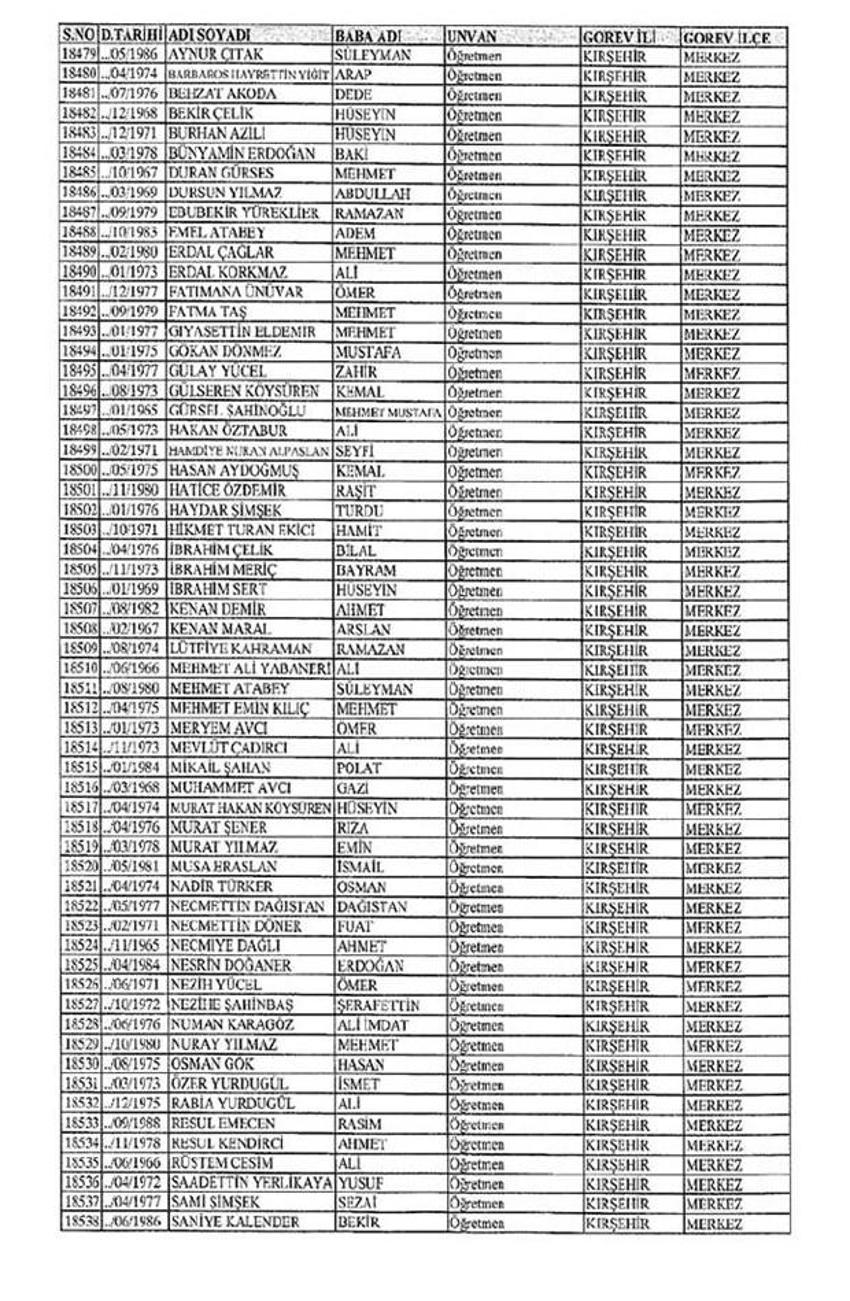 Lisansı iptal edilen öğretmenlerin tam listesi