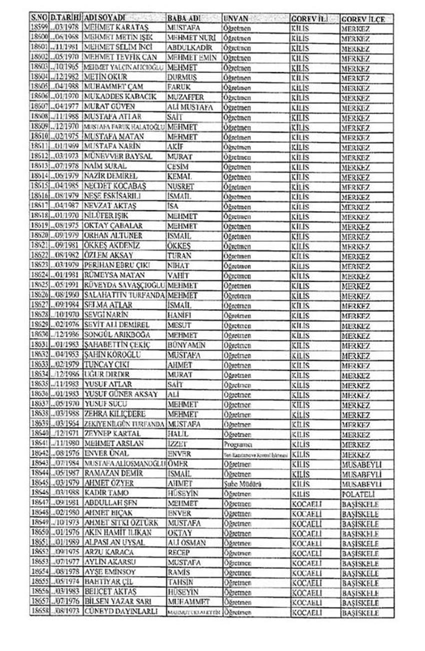 Lisansı iptal edilen öğretmenlerin tam listesi