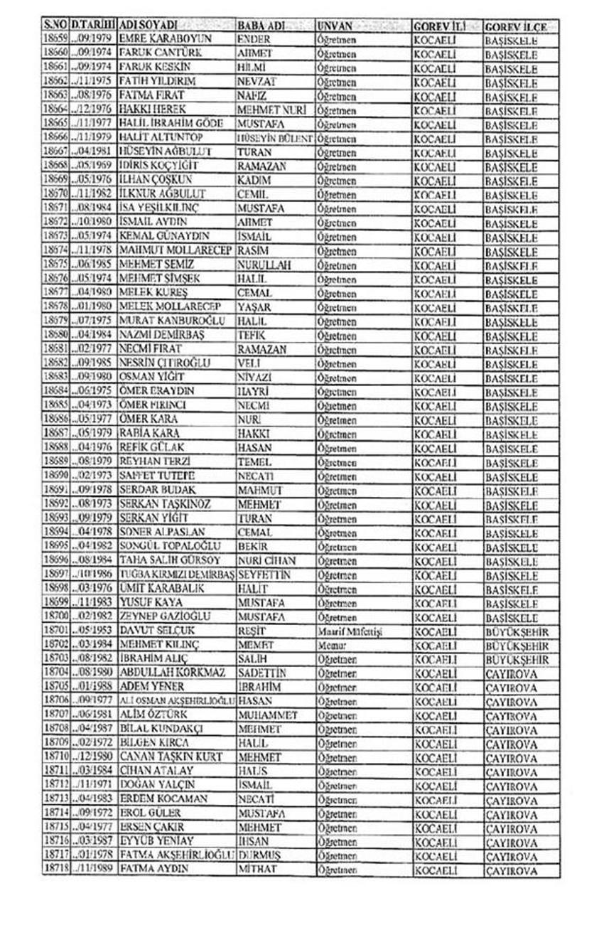 Lisansı iptal edilen öğretmenlerin tam listesi